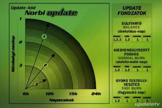 Norbi update